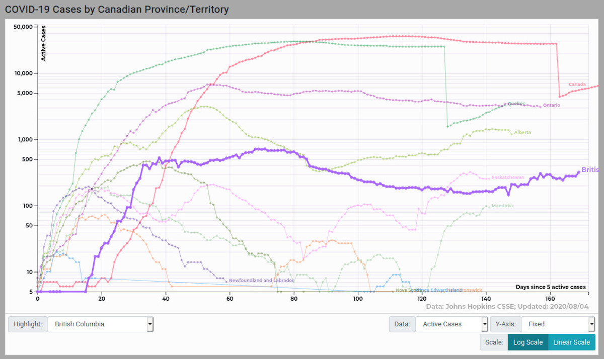 Canadian Covid-19 Visualization