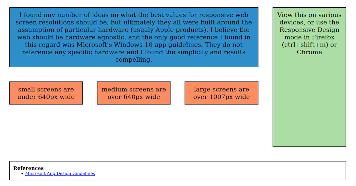 responsive web philosophy